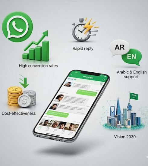 WhatsApp Business API Benefits
