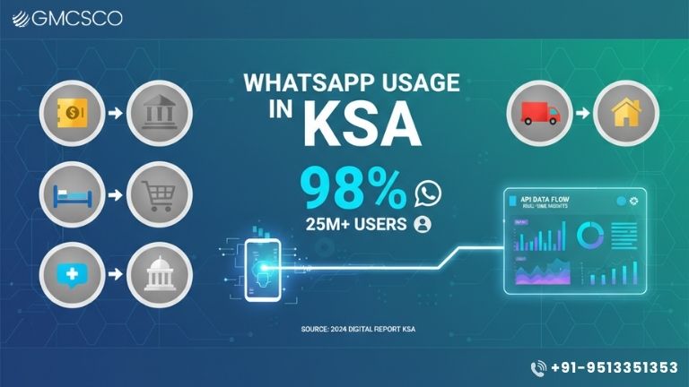 WhatsApp Business API in Saudi Arabia