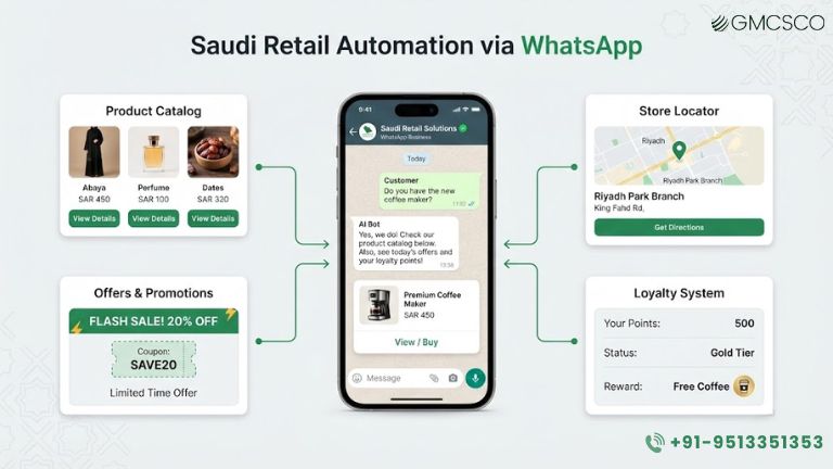 Saudi retail WhatsApp automation diagram