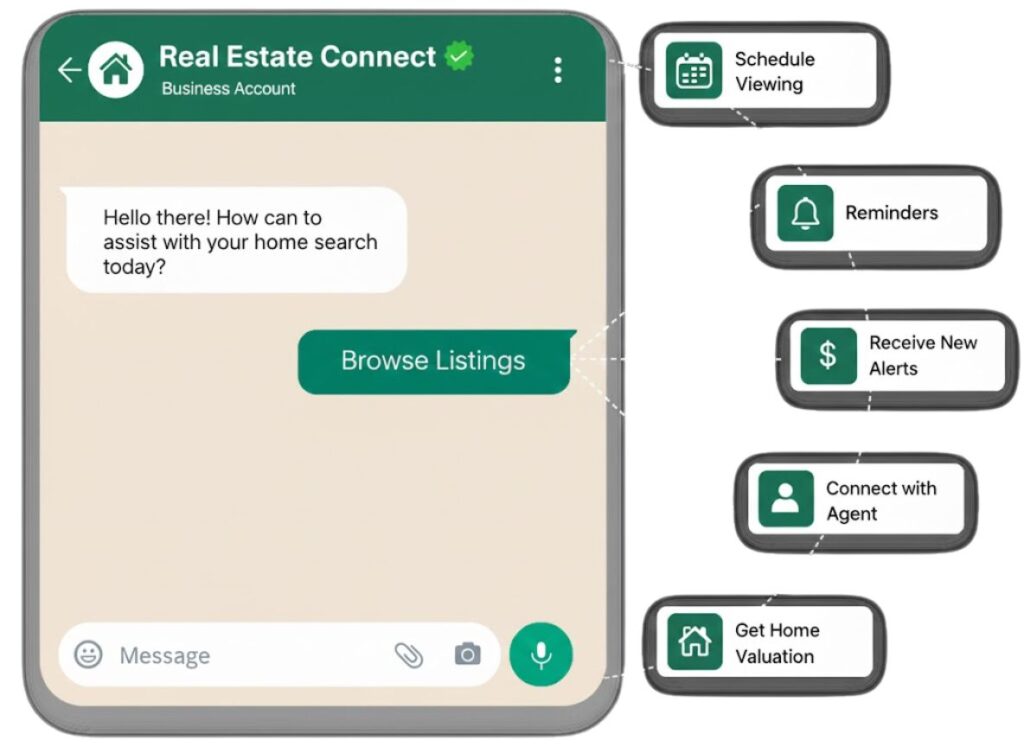 How to Integrate AI Bot on WhatsApp A Complete Guide