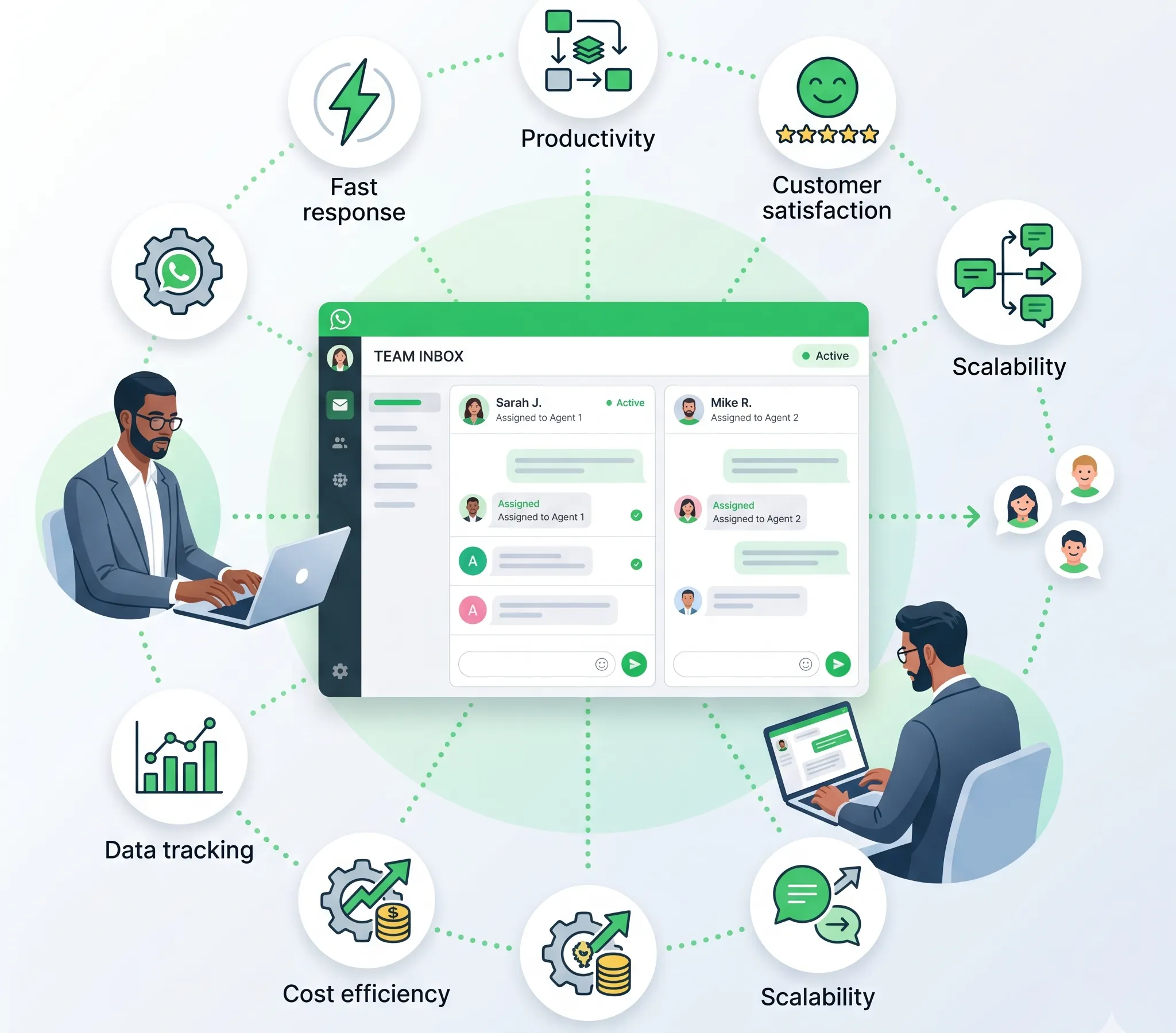 Suitable Agent WhatsApp Live Chat Agents in Saudi Arabia | GMCSCO