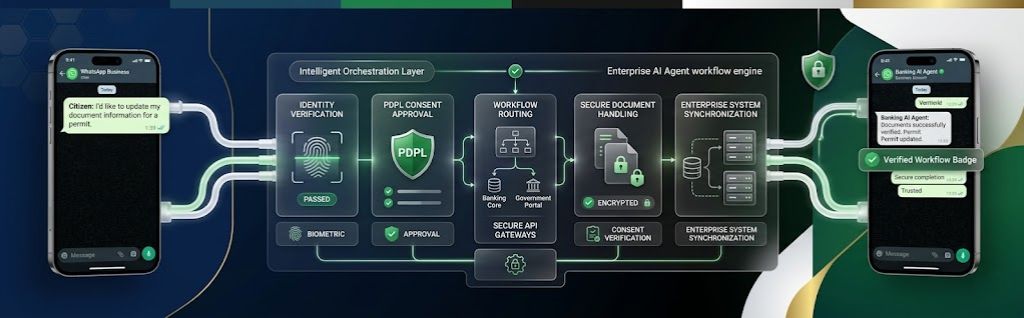 Key Capabilities of Enterprise-Grade AI Agents on WhatsApp