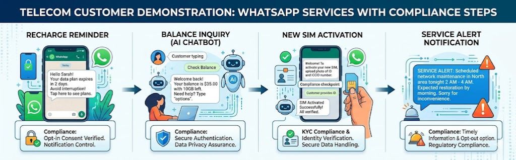 High-Volume Use Cases for Telecom & Government Mobile Services