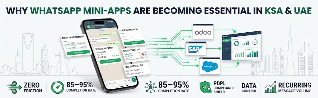 Why WhatsApp Mini-Apps Are Becoming Essential in KSA & UAE