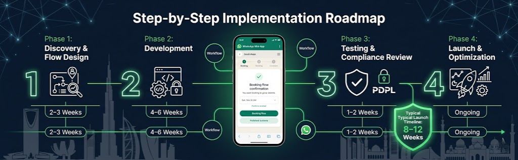 Real-World Use Cases That Are Working Well in KSA & UAE