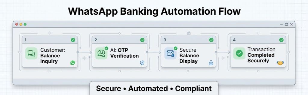 High-Impact Automation Flows for Banks (2026)