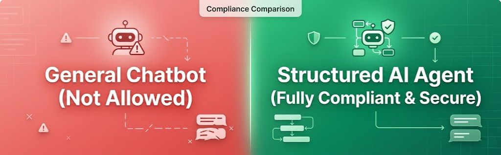 Structured AI Agents vs General Chatbots