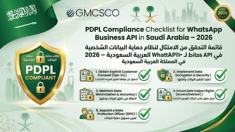 PDPL Compliance Checklist for WhatsApp Business API in Saudi Arabia