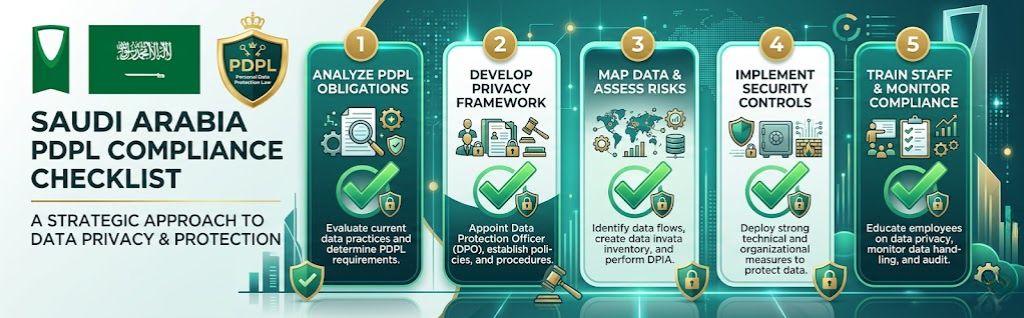Complete PDPL Compliance Checklist for WhatsApp Business API
