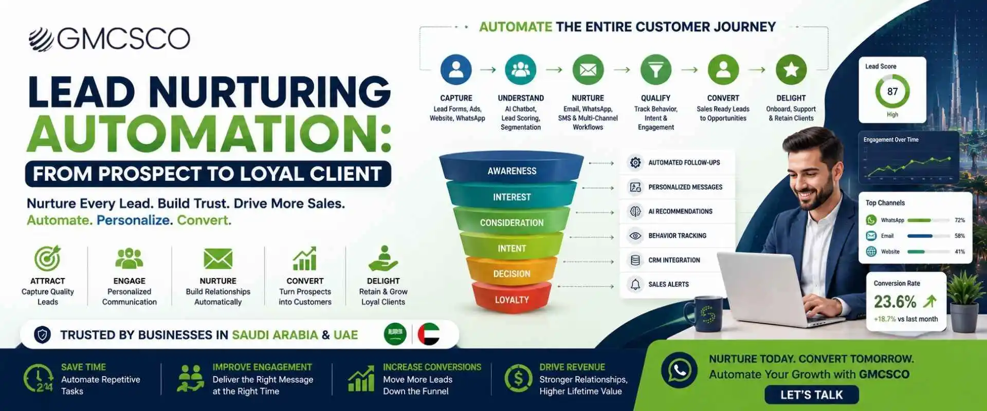 Lead Nurturing Automation Software
